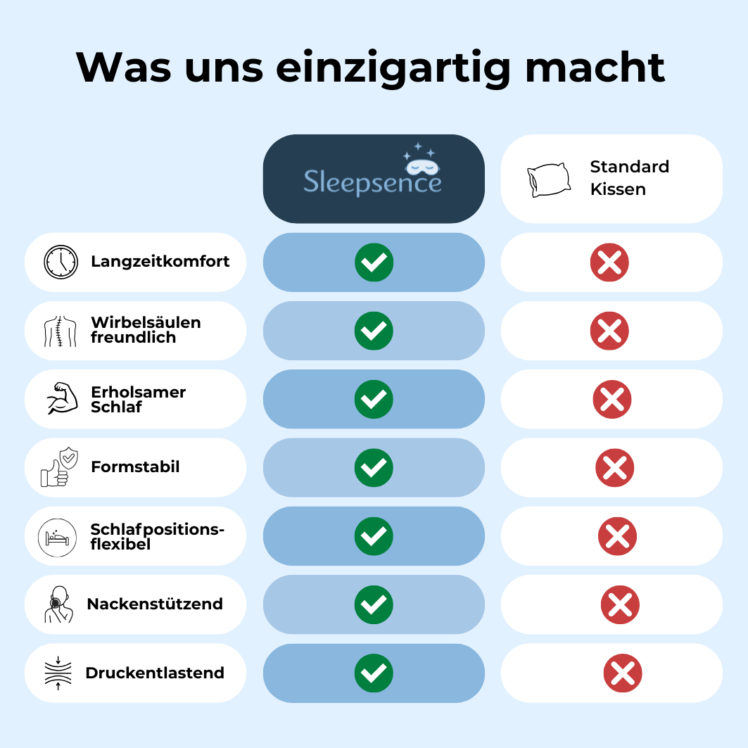 Ergonomisches Nackenstützkissen
