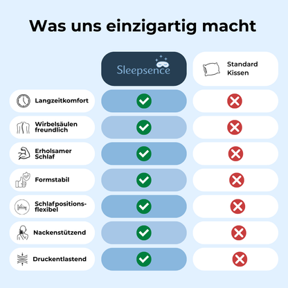 Ergonomisches Nackenstützkissen